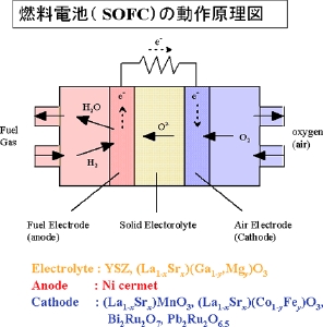 SOFC.jpg