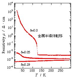 metal-semicon-trans.gif